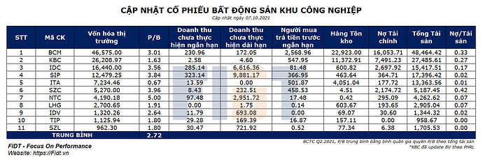 hang ton kho bds kcn