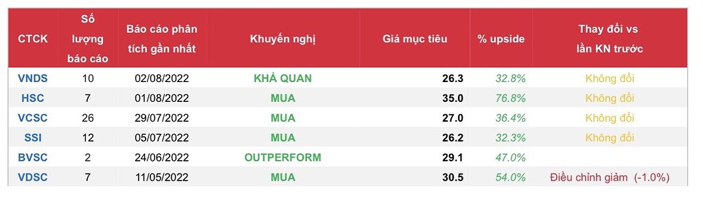 PVT- Sóng vận tải dầu khí 6 tháng cuối năm