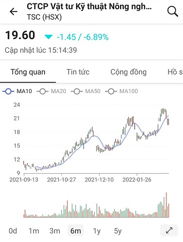 Screenshot_20220312-212656_FireAnt