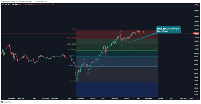 Hình 3, sóng 4 chia tỷ lệ vàng