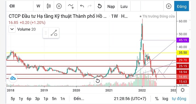 Screen Shot 2022-06-23 at 22.05.43