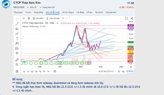 Screen Shot 2022-07-26 at 15.17.08