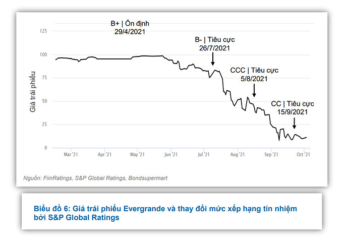 19. Cần có một tổ chức XHTN để biết xem liệu doanh nghiệp có vỡ nợ hay không