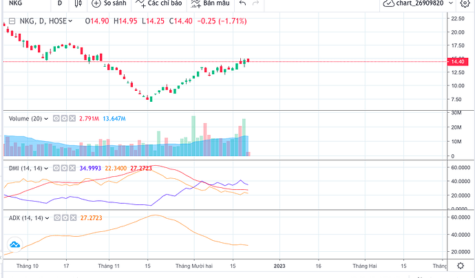 Screen Shot 2022-12-21 at 12.09.48