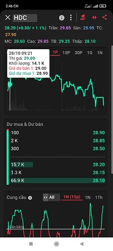 Screenshot_2022-10-28-14-46-33-455_com.fss.tcbs.mobiletrading