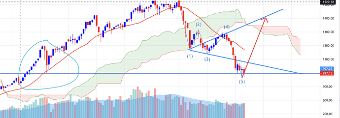 Ảnh chụp Màn hình 2022-11-04 lúc 17.59.06