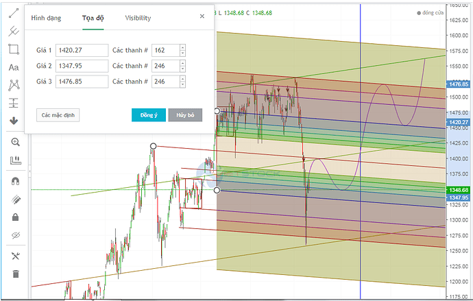 Update Vnindex kèm thông số chart