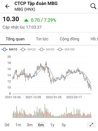 Screenshot_20220426-234928_FireAnt