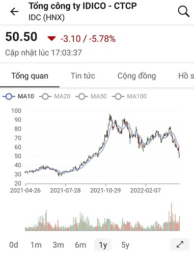 Screenshot_20220426-225126_FireAnt