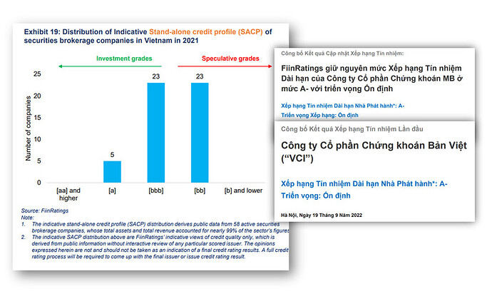 22. CTCK nào top đầu thì vẫn khỏe mà thôi
