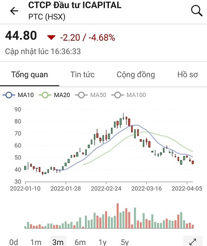 Screenshot_20220408-063418_FireAnt