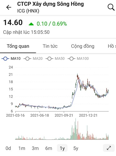 Screenshot_20220316-000352_FireAnt