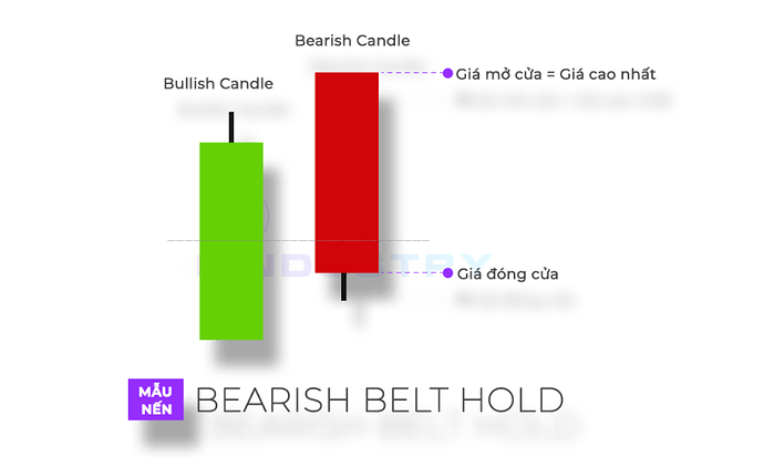 7. bearish belhold