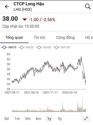 Screenshot_20220511-225249_FireAnt