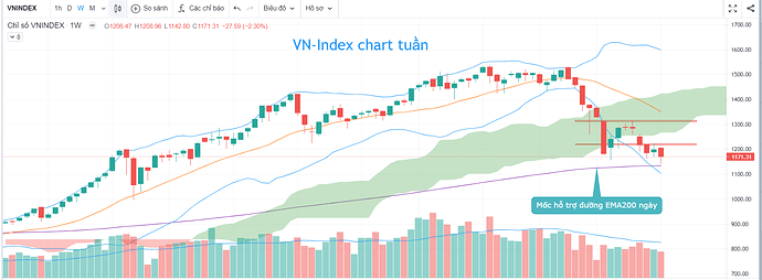 vn-index 1