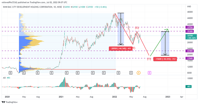 KBC_2022-07-02_16-07-43