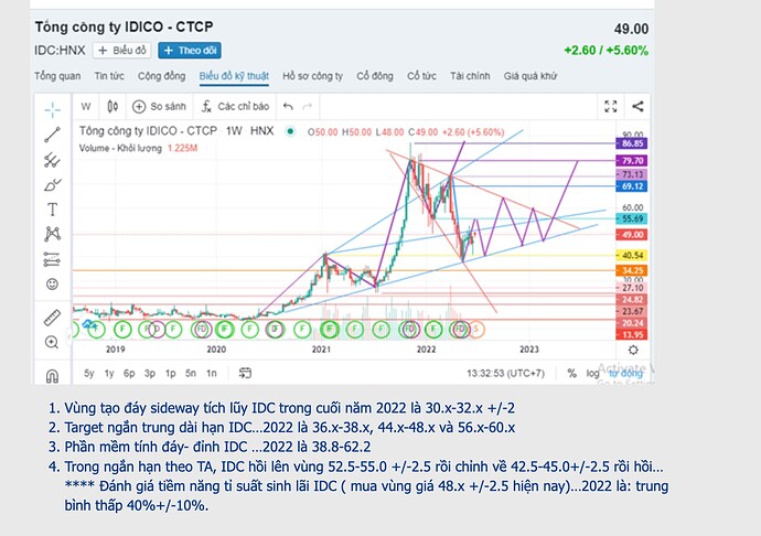 Screen Shot 2022-06-27 at 13.48.33