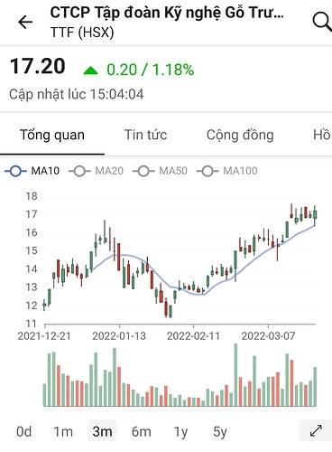 Screenshot_20220321-202117_FireAnt