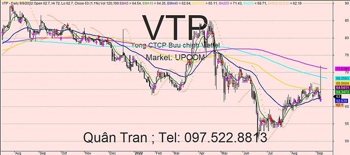 VTP