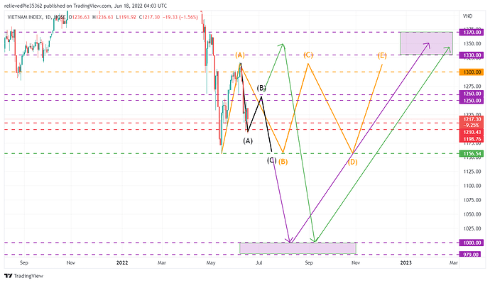 VNINDEX_2022-06-18_11-03-55