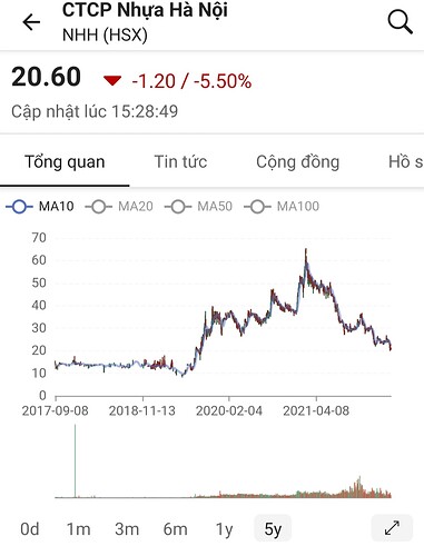 Screenshot_20220418-232847_FireAnt