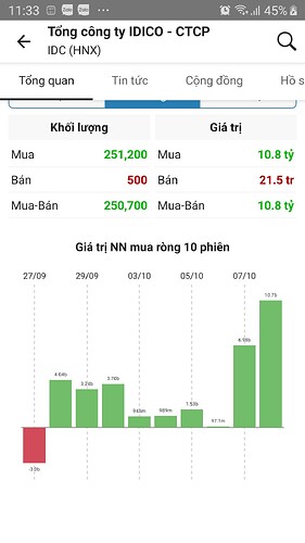 Screenshot_20221010-113336_FireAnt