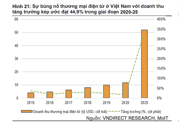 Cổ phiếu bất động sản công nghiệp hưởng lợi gì trong 2022? - Ảnh 3