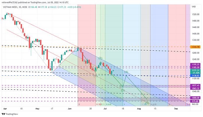 VNINDEX_2022-07-08_21-10-40