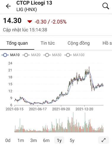 Screenshot_20220313-225655_FireAnt