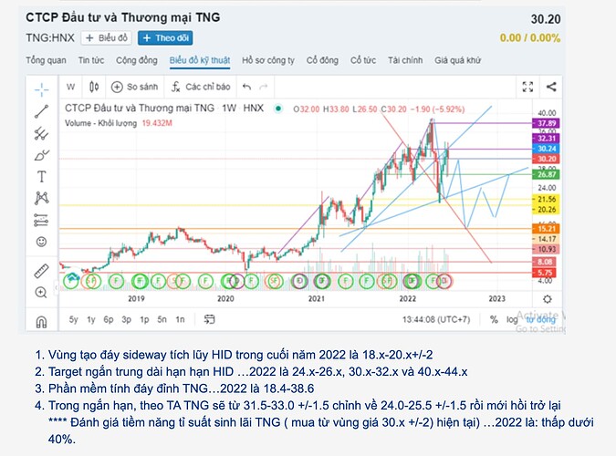 Screen Shot 2022-06-24 at 14.38.32