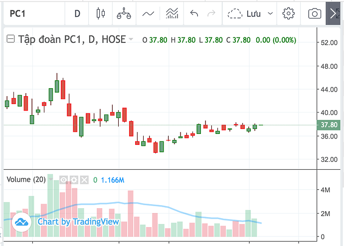 Ảnh chụp Màn hình 2022-08-03 lúc 9.08.13 SA