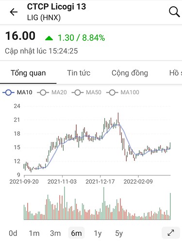 Screenshot_20220320-232942_FireAnt