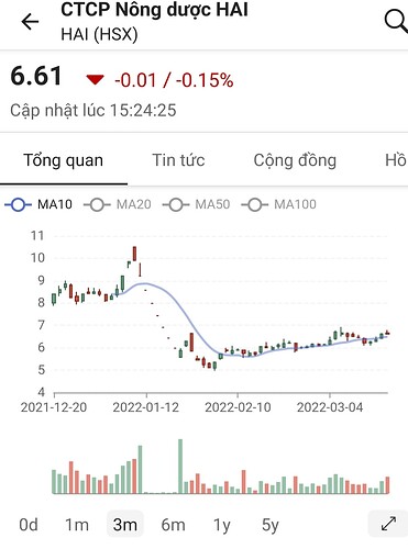 Screenshot_20220320-233522_FireAnt