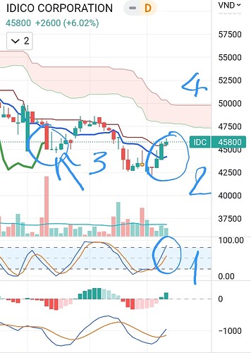 Screenshot_20221011_074338_TradingView
