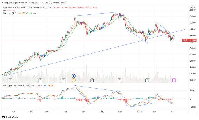 HPG_2022-05-09_12-40-37