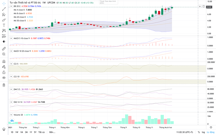 Ảnh chụp Màn hình 2021-12-22 lúc 11.02.31