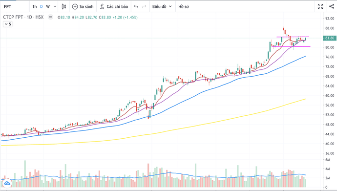 Ảnh chụp Màn hình 2021-06-20 lúc 21.06.22