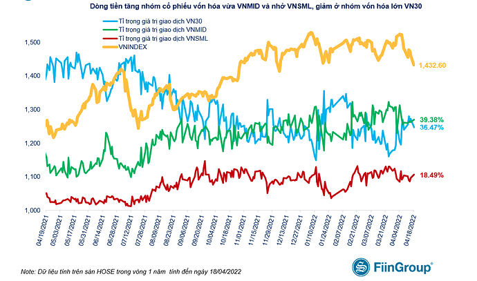 Ảnh chụp Màn hình 2022-04-19 lúc 09.04.16