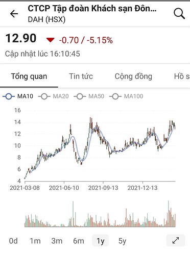 Screenshot_20220307-232255_FireAnt