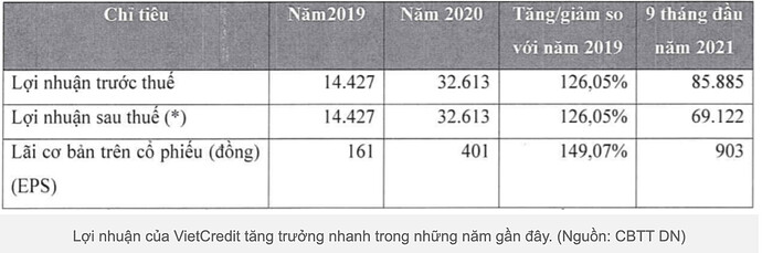 Ảnh chụp Màn hình 2021-12-29 lúc 10.59.17