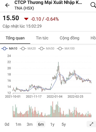 Screenshot_20220401-200325_FireAnt