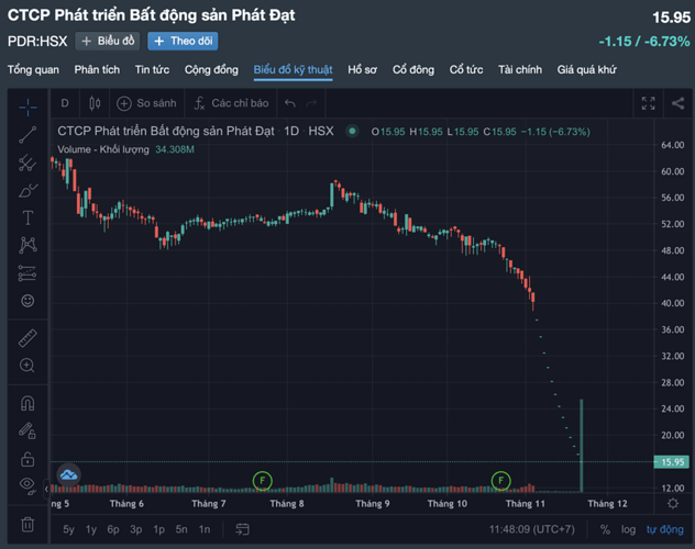 Screenshot 2022-11-22 at 11.48.09