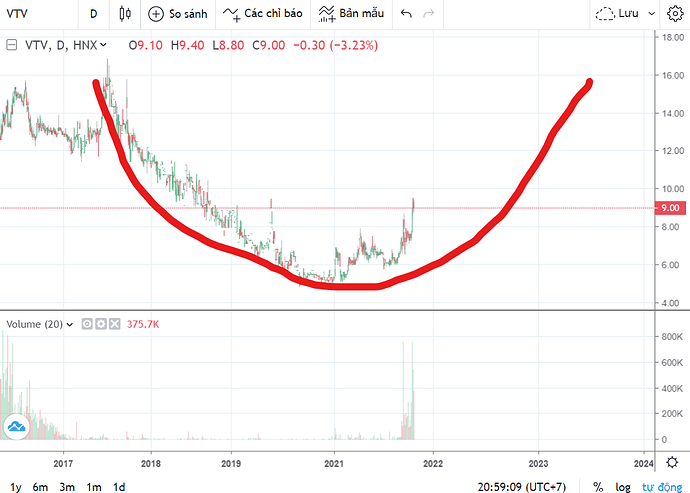 Screenshot 2021-10-31 205922