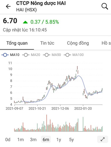 Screenshot_20220307-215316_FireAnt