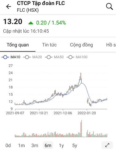 Screenshot_20220307-215156_FireAnt