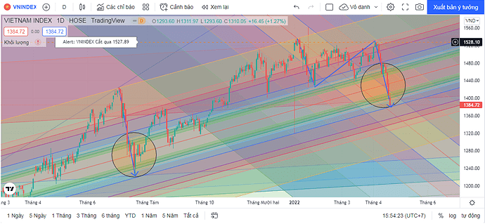 Vnindex 20.4.2022
