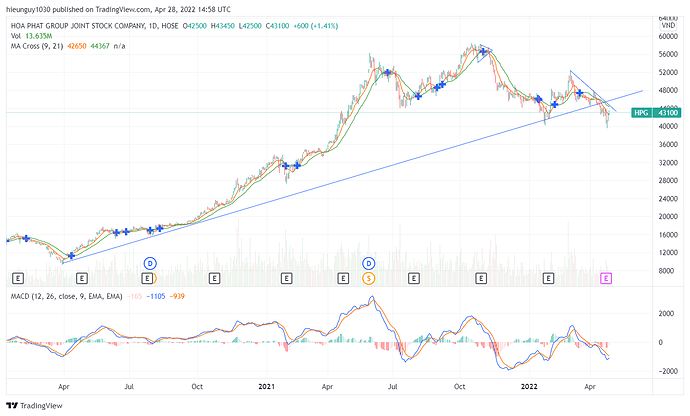 HPG_2022-04-28_21-58-25