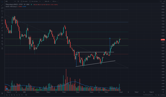 Screen Shot 2022-07-29 at 11.27.04