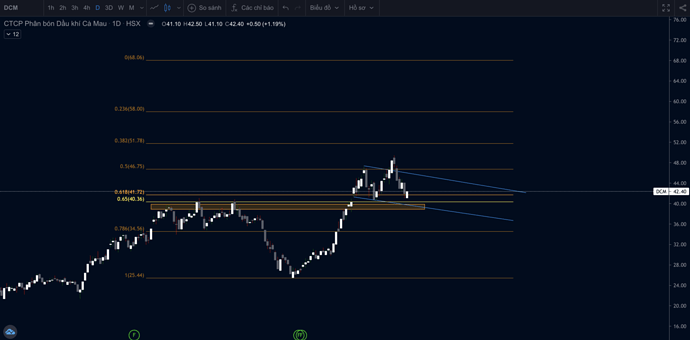 Screen Shot 2022-04-05 at 12.47.42 PM