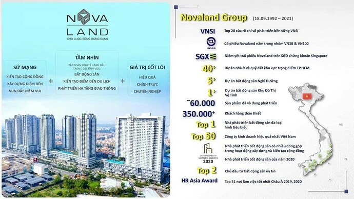 thong tin tap doan novaland group